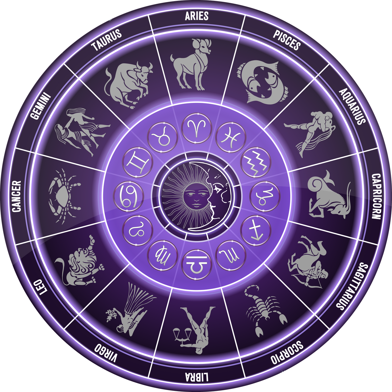 Collection of Horoscopes